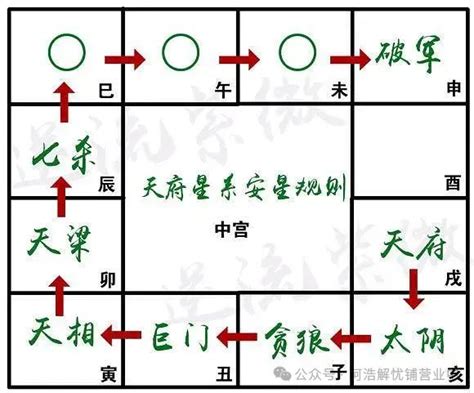 對拱|紫微斗數中的同度、加會、會照、對沖，是什麼意思